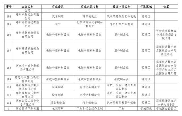鄭州198家問題企業(yè)被通報 企業(yè)名單被曝光
