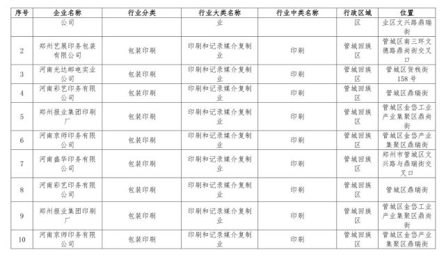 鄭州198家問題企業(yè)被通報 企業(yè)名單被曝光