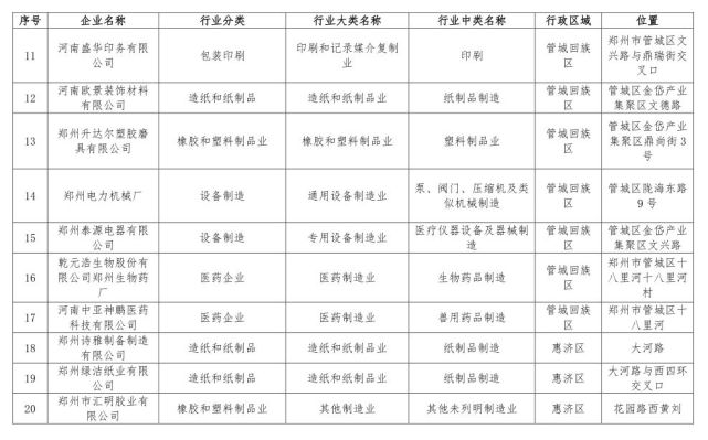 鄭州198家問題企業(yè)被通報 企業(yè)名單被曝光