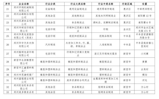 鄭州198家問(wèn)題企業(yè)被通報(bào) 企業(yè)名單被曝光