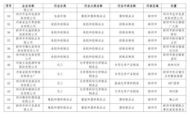 鄭州198家問題企業(yè)被通報 企業(yè)名單被曝光