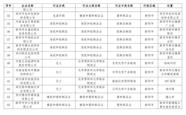 鄭州198家問(wèn)題企業(yè)被通報(bào) 企業(yè)名單被曝光