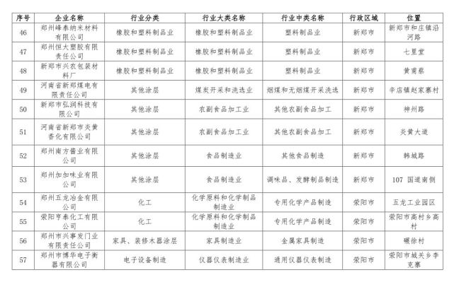 鄭州198家問題企業(yè)被通報 企業(yè)名單被曝光