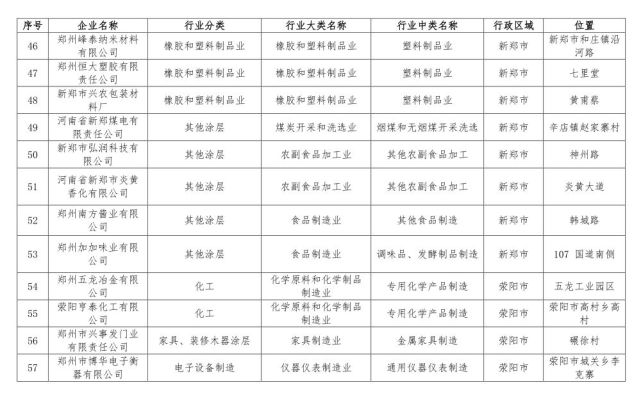 鄭州198家問(wèn)題企業(yè)被通報(bào) 企業(yè)名單被曝光