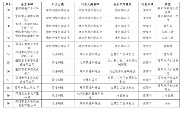 鄭州198家問題企業(yè)被通報 企業(yè)名單被曝光