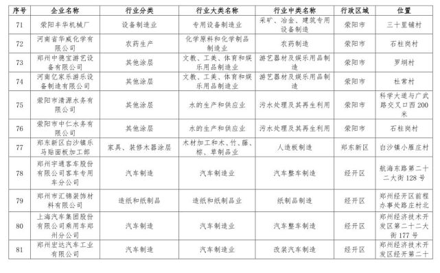鄭州198家問題企業(yè)被通報 企業(yè)名單被曝光