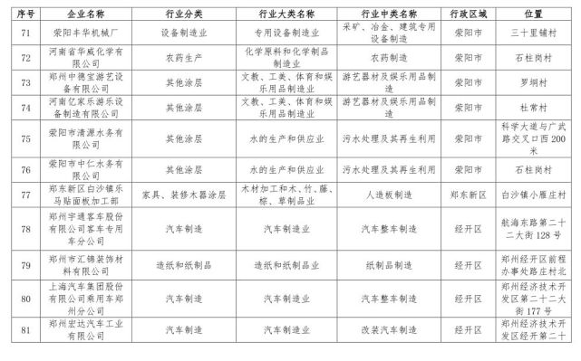 鄭州198家問(wèn)題企業(yè)被通報(bào) 企業(yè)名單被曝光