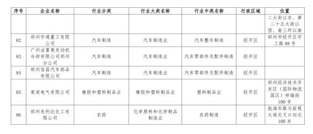 郑州198家问题企业被通报 企业名单被曝光