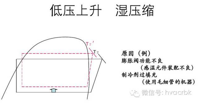 图解压焓图的应用与故障分析