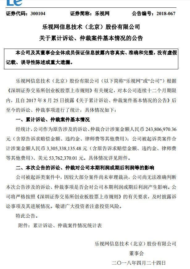 乐视网:公司被起诉类案件合计涉案金额33亿元