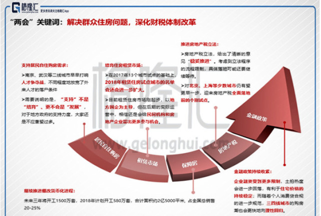 洪圣奇:当前房地产行业形势分析与发展前景判