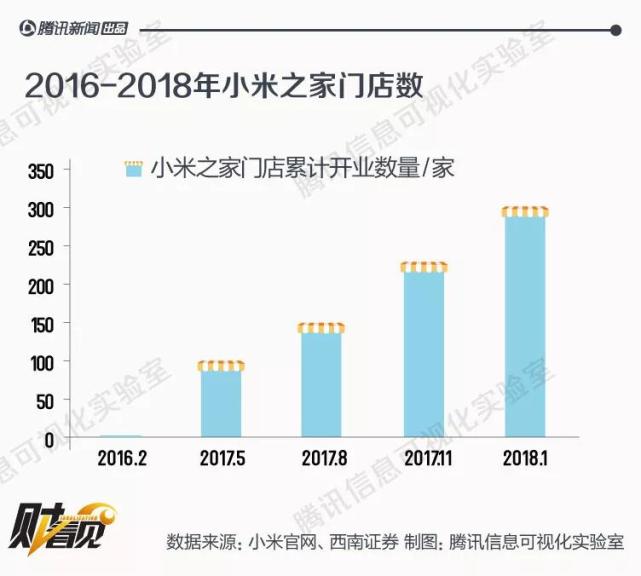小米已不是你认识的手机公司!图解小米商业版