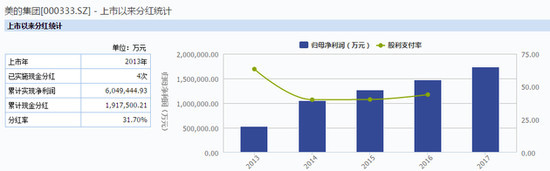 格力11年來首次不分紅 網(wǎng)友：格力不顧小股東利益