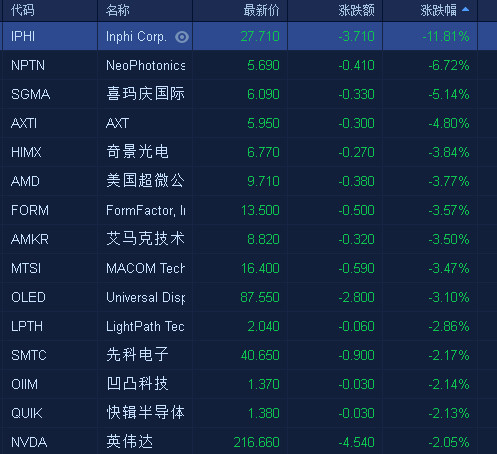 外媒称美国司法部正调查华为 美国AMD等芯片