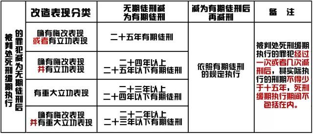 (干货收藏)减刑假释的说明书!_腾讯新闻