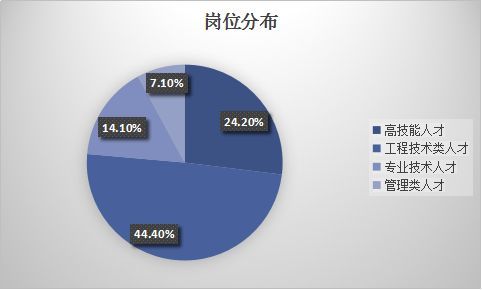 岳阳企业组团抢人啦!2583个岗位4月27日等你