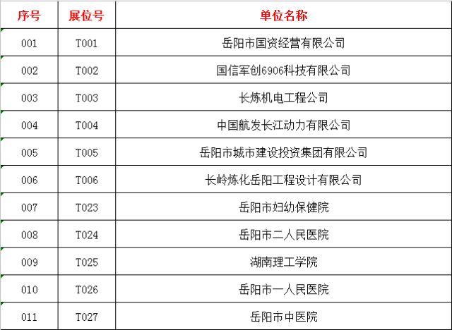 岳阳人口总数_岳阳职业技术学院