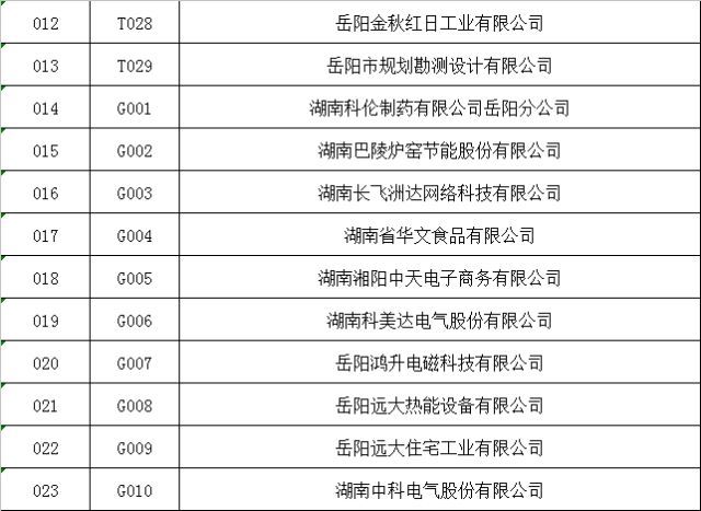 岳阳人口总数_岳阳职业技术学院