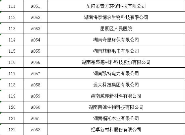 岳阳人口总数_岳阳职业技术学院