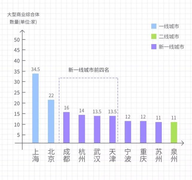 338个城市大比拼:北上广心很累,江浙沪要上位