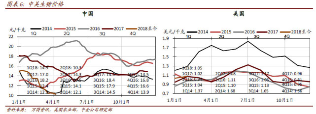 万洲国际(00288)：君看一叶舟，出没风波里