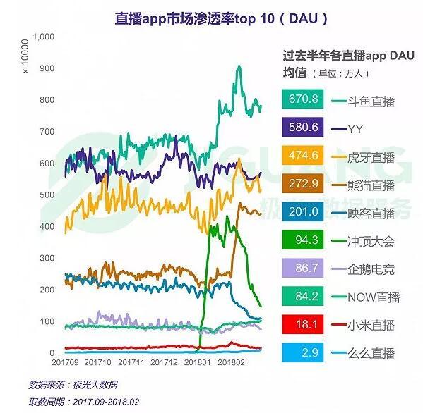 独角兽遇阻:映客IPO前的艰难一年