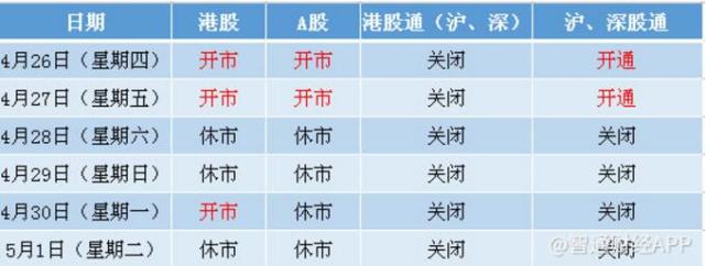 港股五一休市通知:港股通自4月26日起关闭