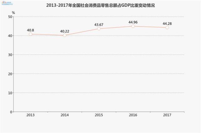 北上广人均存款_国民人均存款(2)