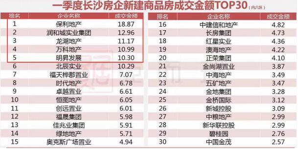 看别人家的车库 长沙住宅车位pk没有对比就没