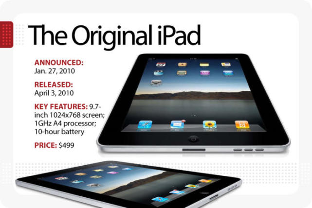 iPad发展演变史 苹果开辟的一个新战场