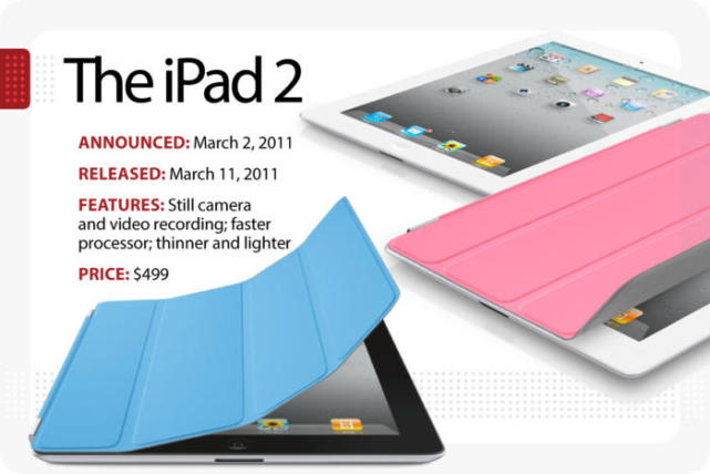 iPad发展演变史 苹果开辟的一个新战场