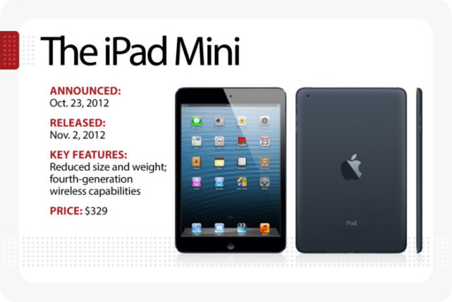 iPad发展演变史 苹果开辟的一个新战场