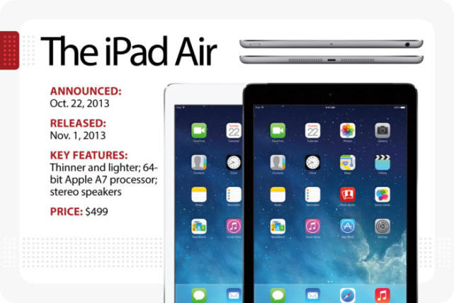 iPad发展演变史 苹果开辟的一个新战场
