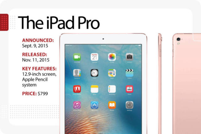 iPad发展演变史 苹果开辟的一个新战场