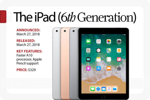 iPad发展演变史 苹果开辟的一个新战场