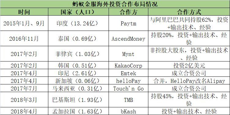 人口过亿_世界上人口过亿的国家已经有13个,马上就要有15个了