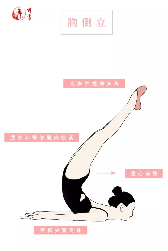 舞蹈课停课不停学,在家如何自己练
