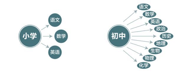 初中小学好,成绩突然变差了?90%人不知小学房产证上图片