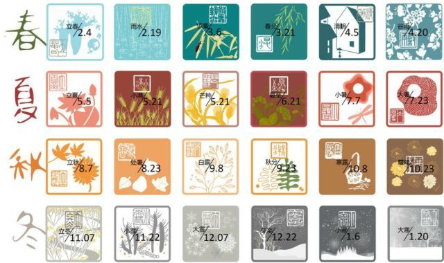 二十四节气--你真的了解吗?