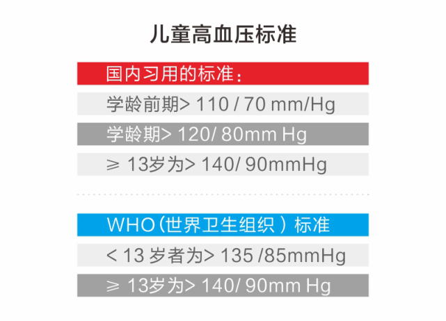 高血压不是中老年人才会有,儿童也需警惕