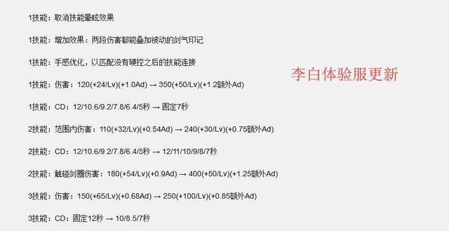 王者荣耀:韩信李白史诗级加强!属于梦泪的信仰