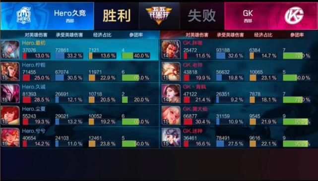 兮兮苏烈完美开团 Hero快速终结比赛得季后赛