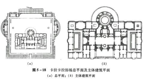 万神庙:结合了 古希腊门廊与 古罗马穹隆;厚石墙支撑穹隆 阿德良离宫