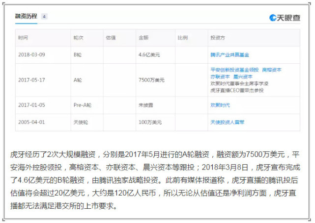 香港新经济上市门槛还太高?虎牙IPO选择纽交