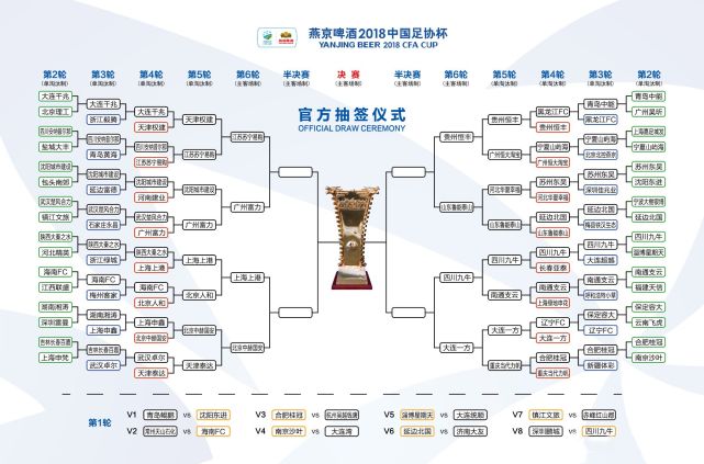足协杯8强对阵:富力遇苏宁 上港VS国安 鲁能会