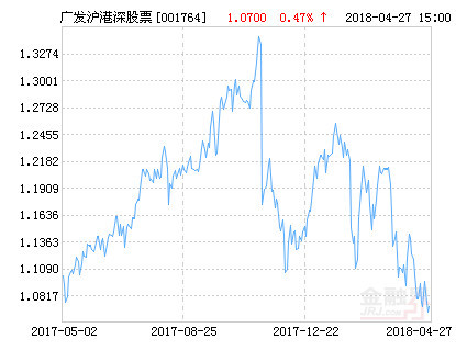 广发沪港深新机遇股票净值上涨216请保持关注