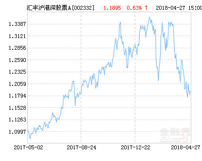 汇丰晋信沪港深股票a,代码002332)公布最新净值,上涨2