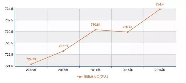 沈阳市内人口多少人口_辽宁城镇经济的发展(2)