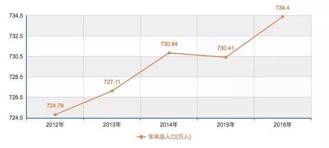 沈阳人口多少_辽宁城镇经济的发展