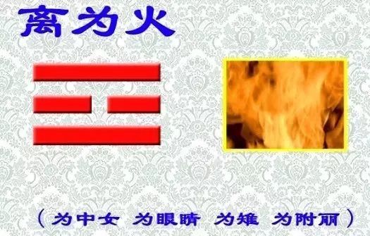 坎卦为二坎相重,阳陷阴中,险陷之意,险上加险,重重险难,天险,地险.